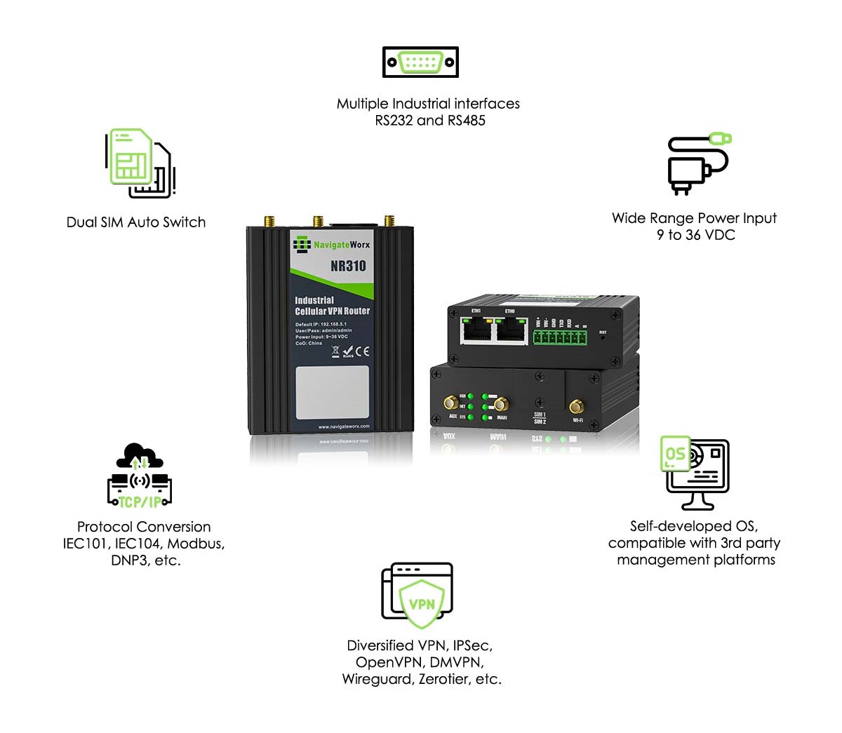 k1933-NR310 Highlight Features.jpg